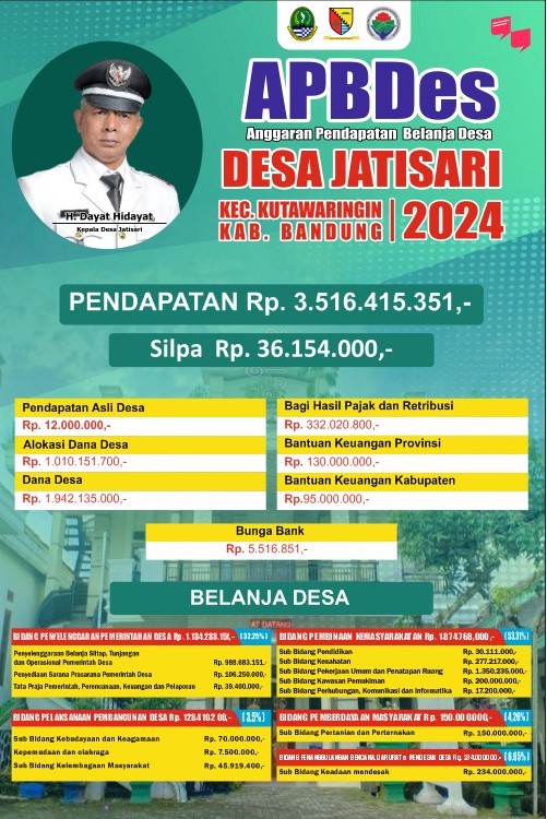 ANGGARAN PENDAPATAN  BELANJA DESA T.A 2024